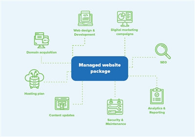 Managed Website Hosting